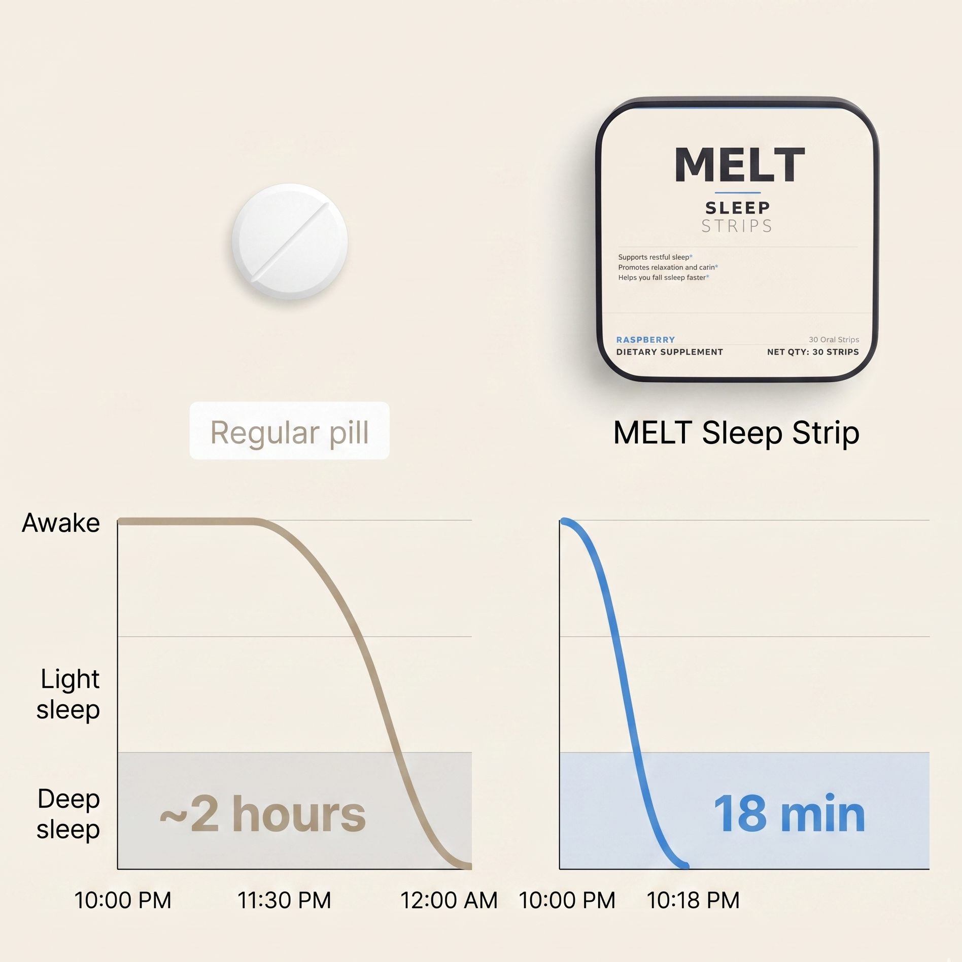 Sleep Strips